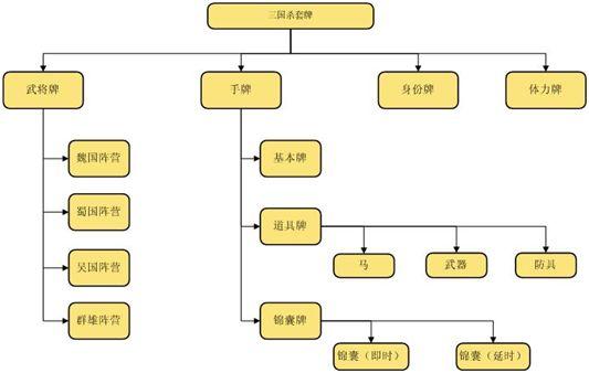 三国杀规则